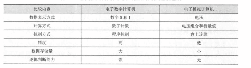 两种计算机的区别