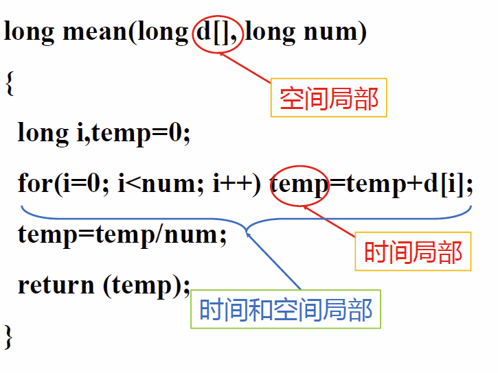 程序的局部性