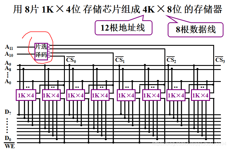 字位扩展