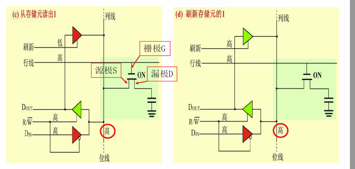 读和刷新的过程