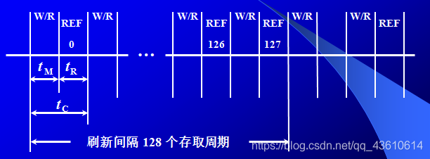 分散式刷新