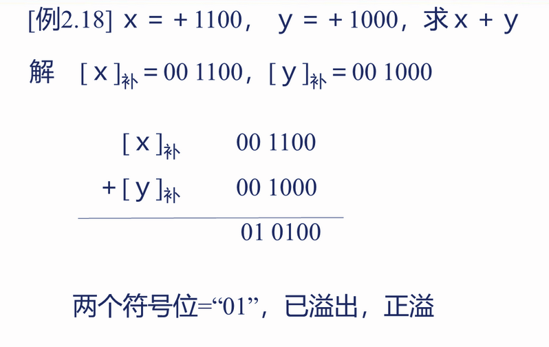 例题