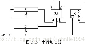 串行加法器