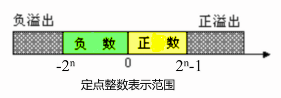 溢出