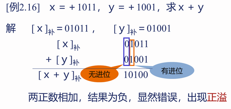 例题