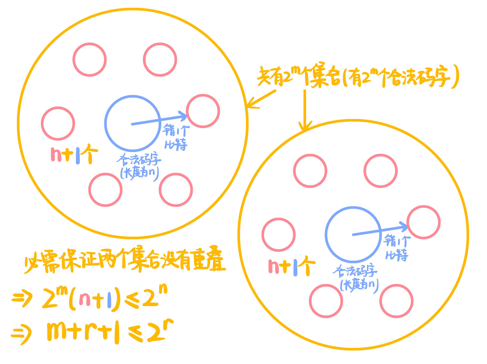 m和r的关系