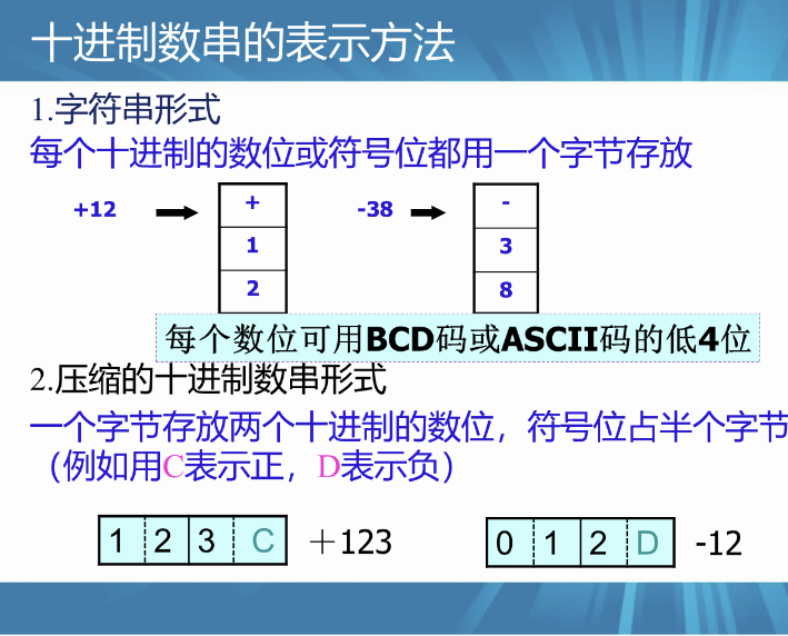 十进制数串的表示方法