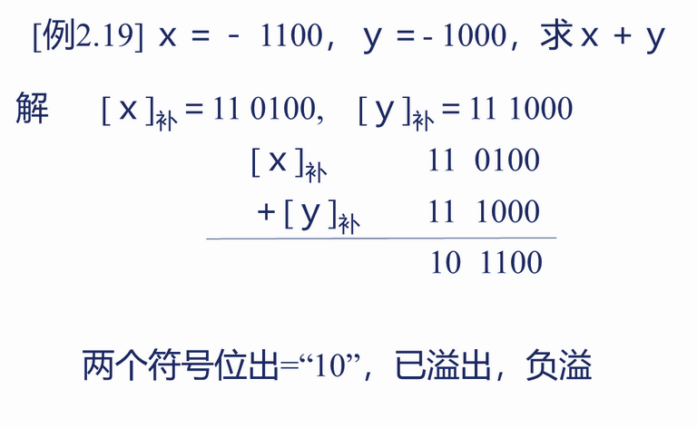 例题