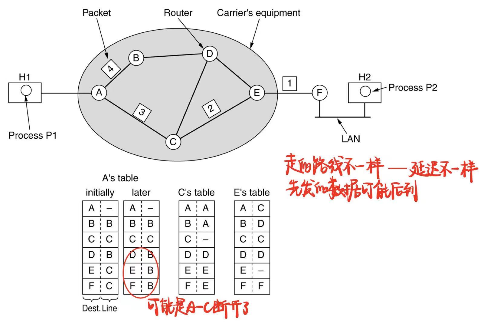 数据报