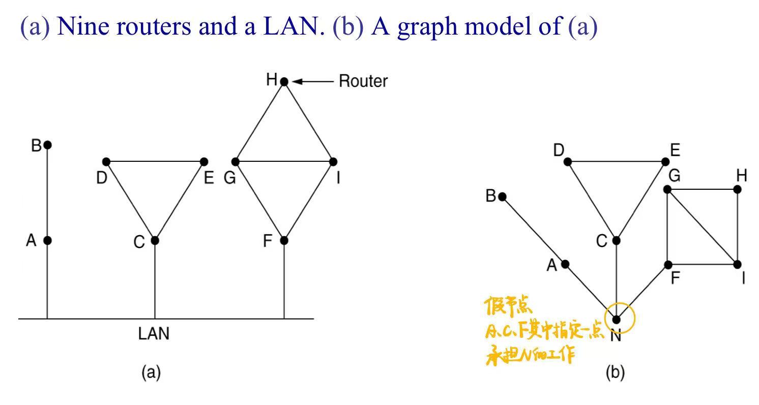 假节点