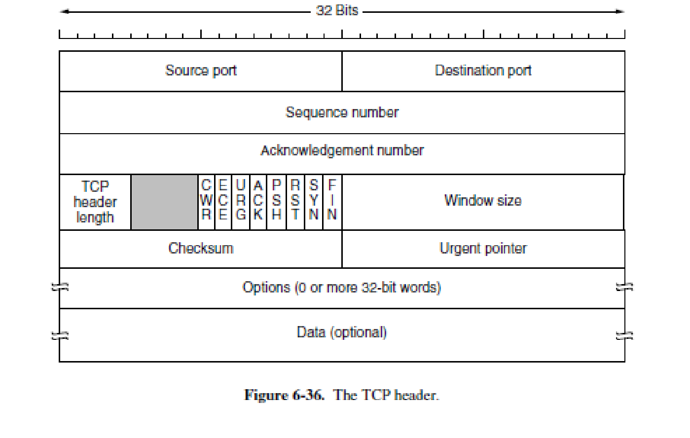 TCP报文