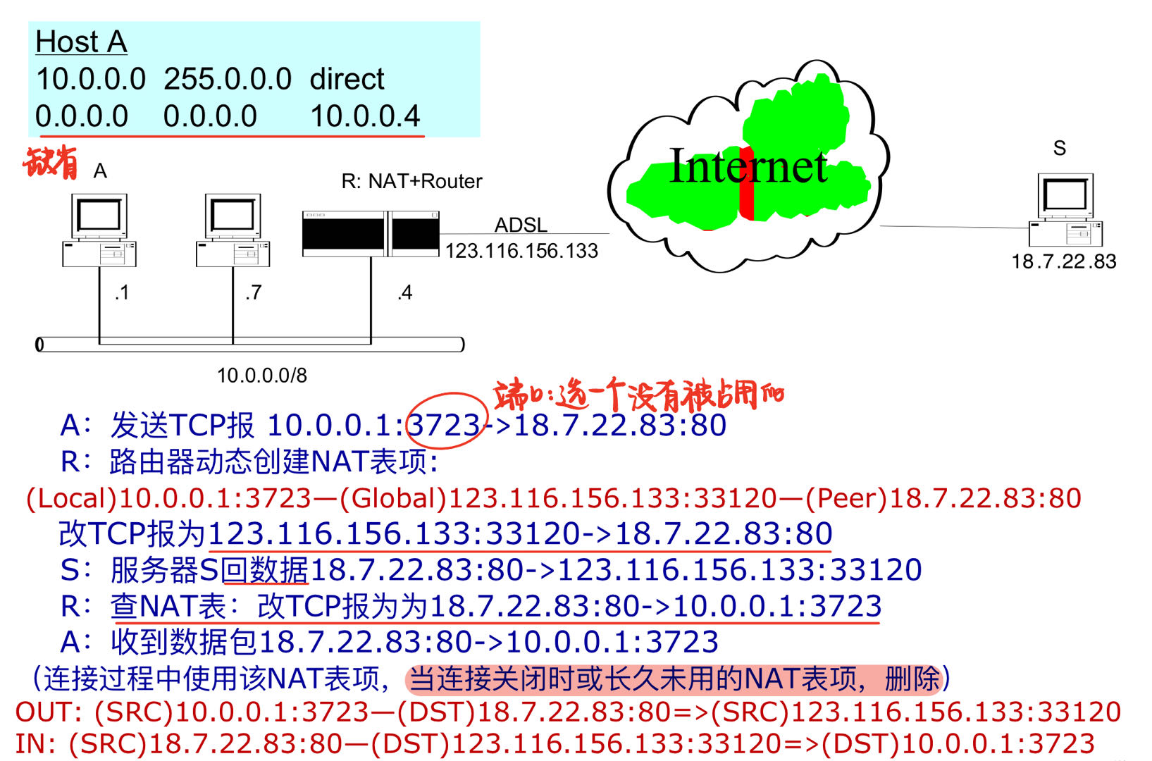 动态NAT表项