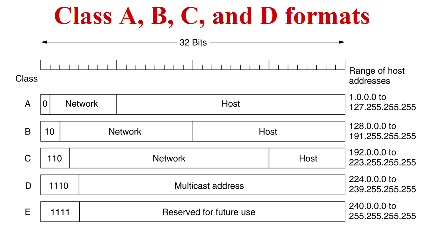 ABCD