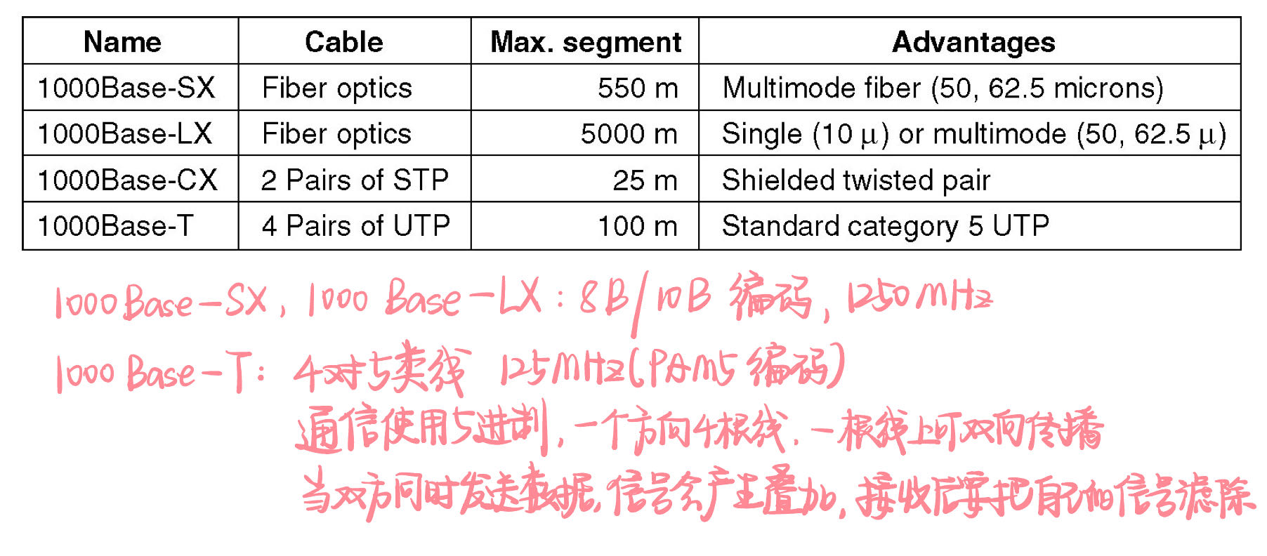 千兆以太网电缆